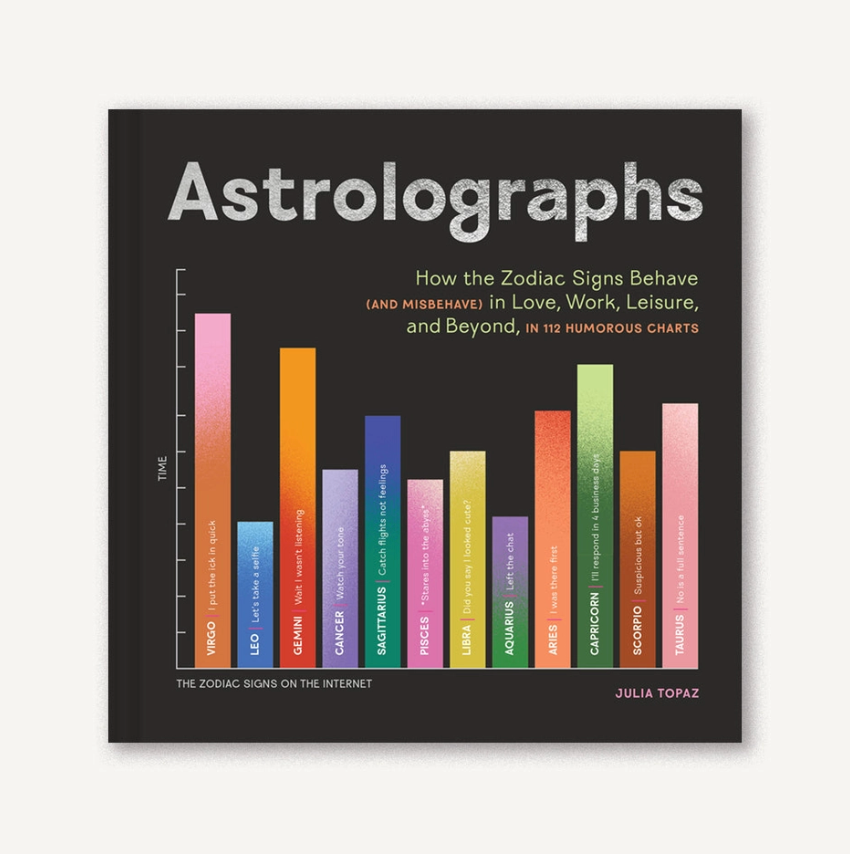 Astrolographs