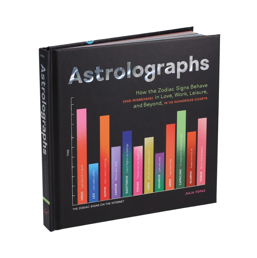 Astrolographs